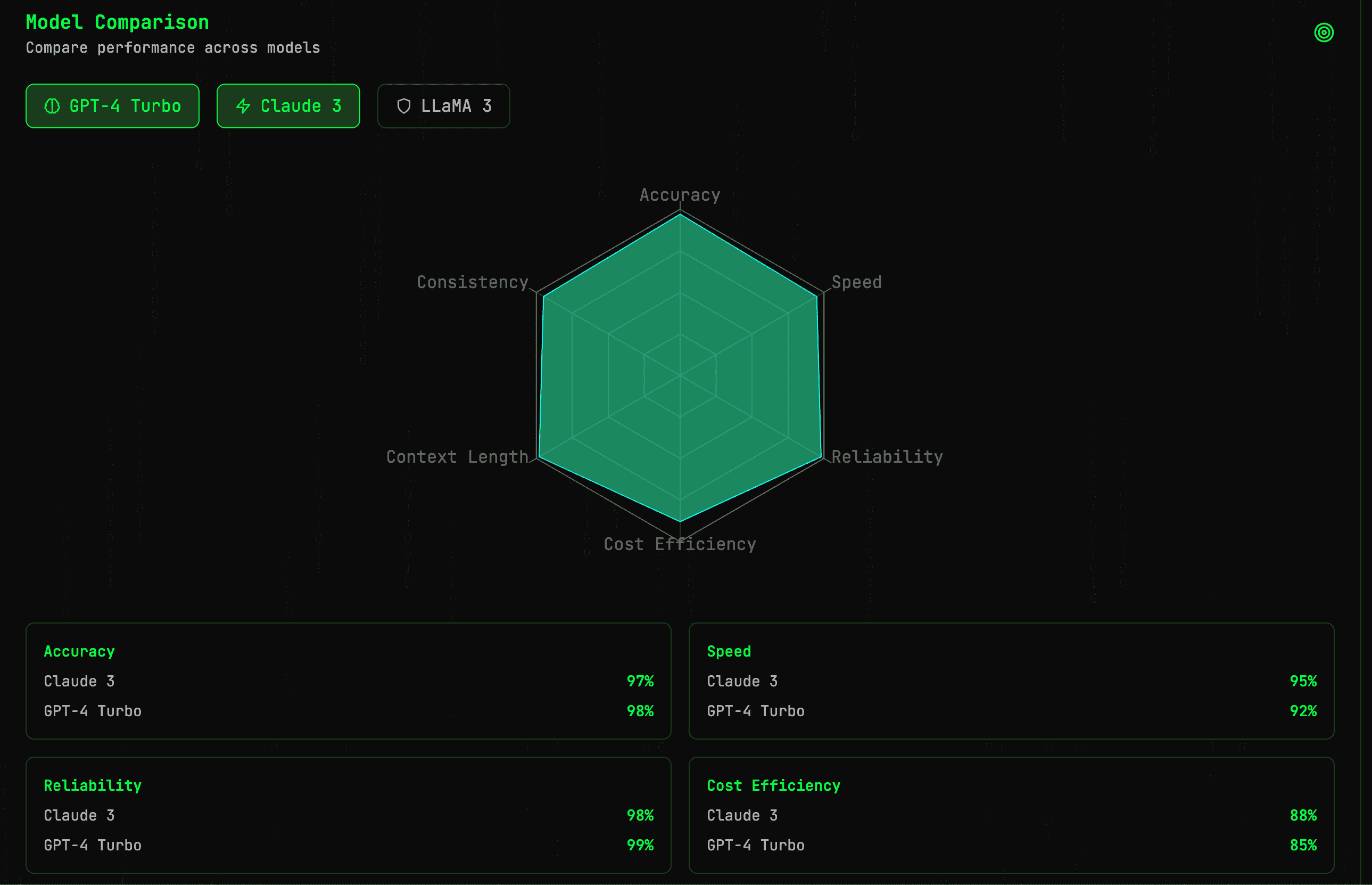 AI Model Comparison Interface