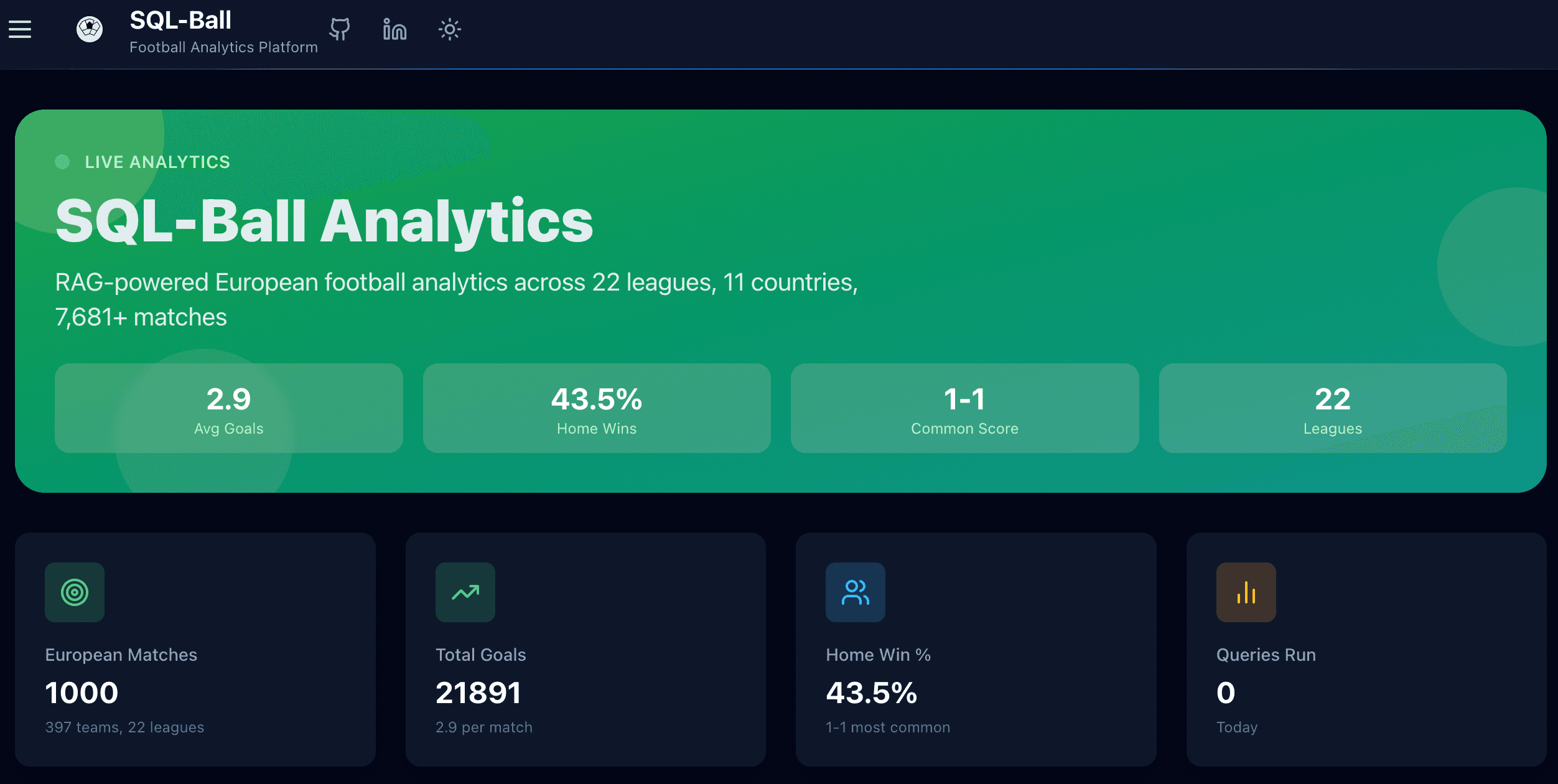SQL-Ball Main Dashboard