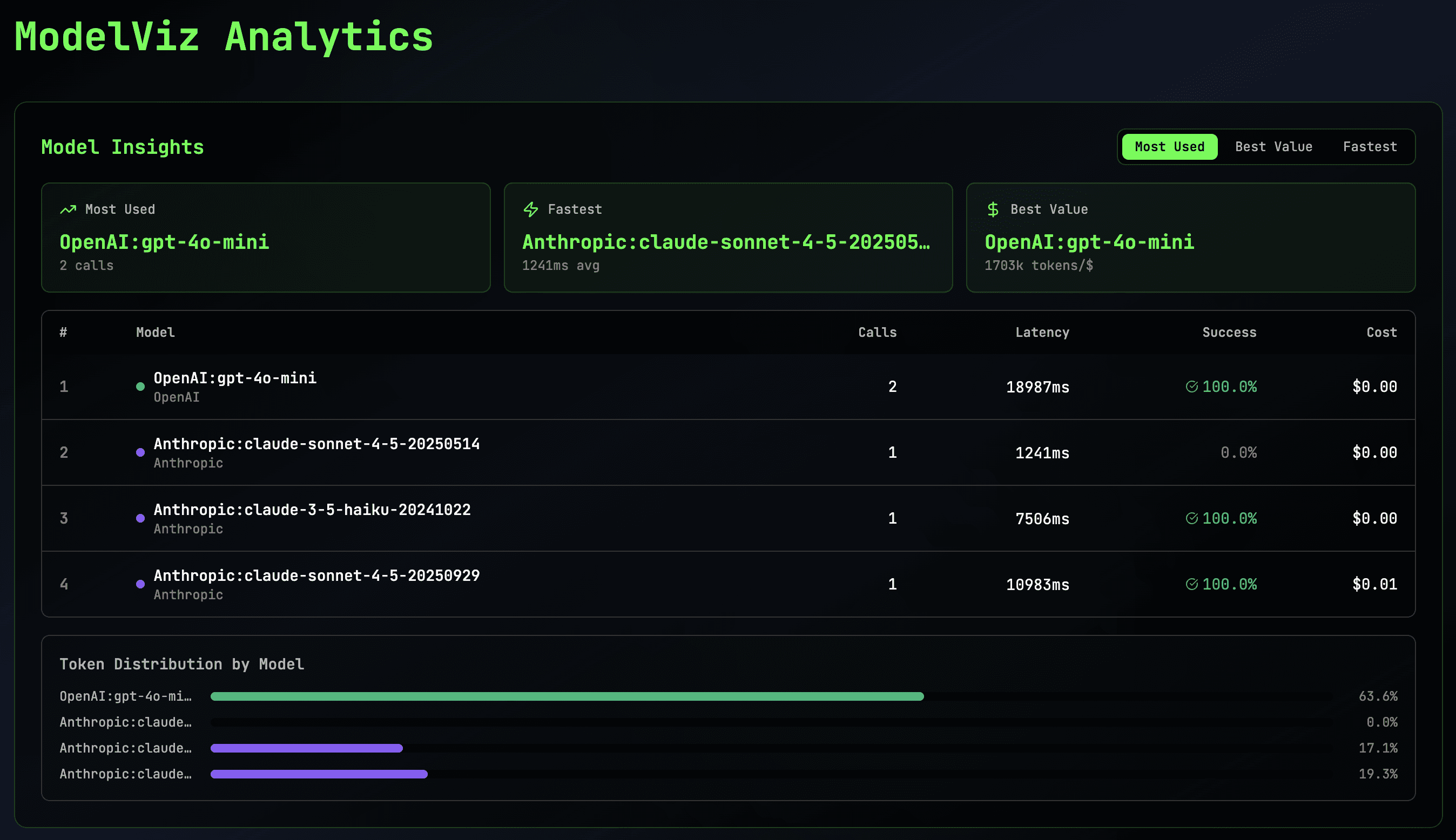 Analytics Dashboard - Real-time Metrics