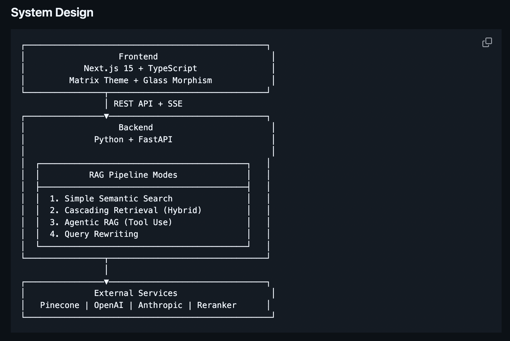 Backend Architecture and Data Flow