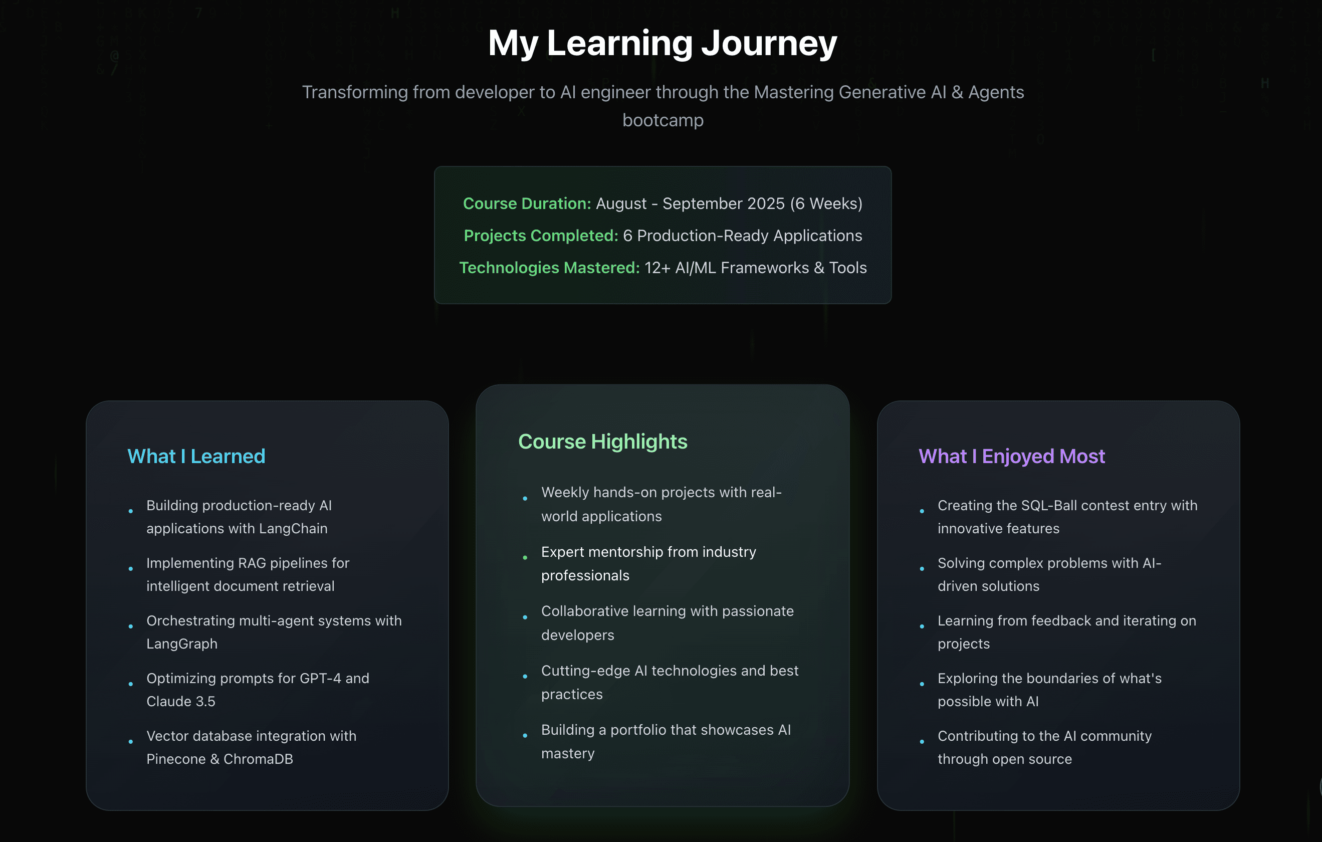 Mobile Responsive Design